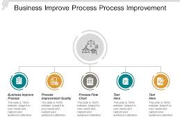 Business Improve Process Process Improvement Quality Process