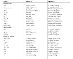 Maybe you would like to learn more about one of these? English Grammar Notes Download English Grammar Lessons Free Pdf