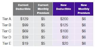 Metro pcs customer service phone number: Metroguard Insurance From Metropcs Re Branding And Price Change From July 13 Tmonews