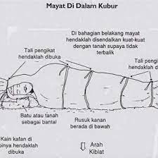Mayat Di Dalam Kubur Kata Kata Alkitab Kutipan Agama Orang Yang Bahagia
