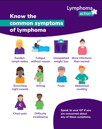 Image result for Lymphoma