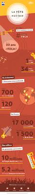 La Fete De La Musique En Infographie Fete De La Musique Infographie Musique