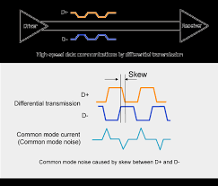 Zone filters enable the detector to perform the following functions: Basics Of Common Mode Noise Filters Industrial Devices Solutions Panasonic