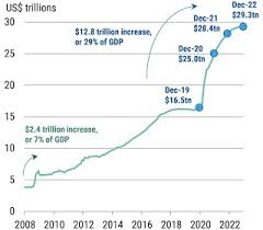 Such a prognosis makes the current prices look lucrative for long term investment. 7 Crypto Predictions For 2021 That Everybody Will Agree With Hacker Noon