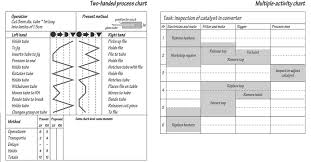 two handed process chart and multiple activity charts