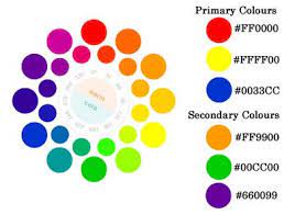 In the rgb color wheel, these hues are red, orange, yellow, chartreuse green, green, spring green, cyan, azure, blue, violet, magenta and rose. Colour Theory W3c Wiki