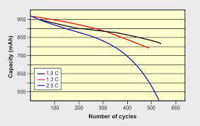 This hercules® lithium ion xp battery delivers up to 2x more run time. Calculating The Battery Runtime Battery University