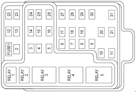 Fuse box diagram (location and assignment of electrical fuses and relays) for ford expedition (un93; 1999 2002 Lincoln Navigator Fuse Box Diagram Fuse Diagram