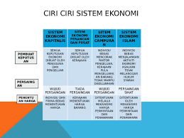 Di dunia sekarang, kita tidak melihat ekonomi pasaran murni. Ppt Ciri Ciri Sistem Ekonomi Nor Ayu Academia Edu