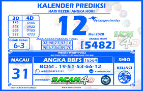 Pin Di Kalender Prediksi Toto4d
