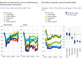 The resolution can be set to 100. Financial Stability Review November 2020