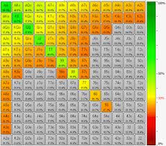 The Ultimate Guide To Preflop Multiway Pots And Squeezing