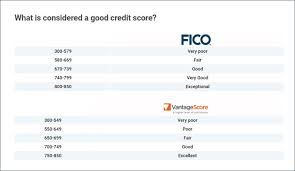 What Is Considered A Good Credit Score Consumercredit Com