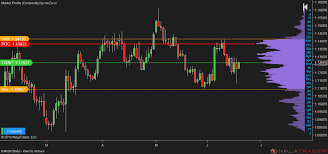 market profile forex market profile 1 introduction