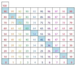 multiplication table 9 bismi margarethaydon com