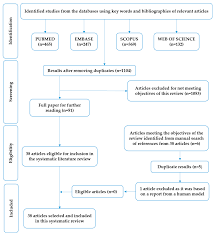 Había estado antes en dubai y londres. Nutrients Free Full Text Citrus Flavonoids As Promising Phytochemicals Targeting Diabetes And Related Complications A Systematic Review Of In Vitro And In Vivo Studies