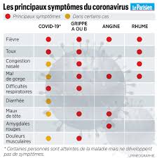 Un troisième cas du coronavirus apparu en chine a été détecté en france, a annoncé vendredi soir le ministère de la santé. Coronavirus Darmanin Annonce 2 Milliards D Euros Pour Financer La Lutte Sanitaire Le Parisien