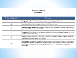 Batrisyia está aguardando sua ajuda. Sains Kssm Tingkatan 2 Bab 1 Ppt Download