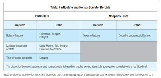 Understanding Potential Complications Of Epidural Steroid Injections
