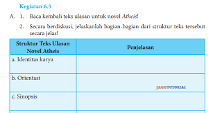 Kunci jawaban bahasa indonesia kelas 10 halaman 168. Jawaban Bahasa Indonesia Kelas 8 Kegiatan 6 5 Hal 167 168 Baca Kembali Teks Ulasan Untuk Novel Atheis Jagotutorial