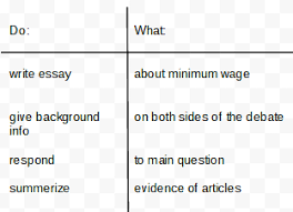 Marking The Prompt And Making A Do What Chart Harleys Hangout