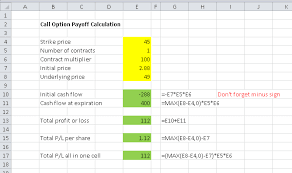 Call Option Payoff Diagram Formula And Logic Macroption