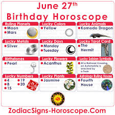 Raven's lucky numbers free monthly forecast cancer may 2021 look for your winning numbers surrounding your neighborhood. June 27 Zodiac Full Horoscope Birthday Personality Zsh