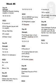 You could time this for a crossfit feel or allow 30 to 45 seconds rest between exercises and 60 seconds rest after each round. Cross Fit Workout Checklist Free Printable Crossfit Workouts Crossfit Workout Plan Crossfit Workouts For Beginners
