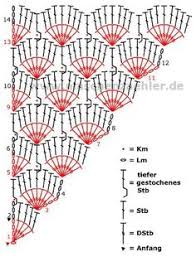 Porter un masque chirurgical ou en tissu, pas un bandana ou un foulard; 18 Idees De Bandana En 2021 Tricot Et Crochet Crochet Tricot