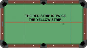 Then, in order to get the rooms square footage, follow the simple equation. How To Measure A Pool Table Easy Guide With Pictures