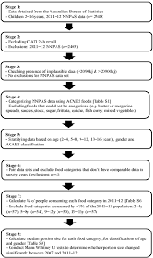 Figure 1 From Trends In Food And Beverage Portion Sizes In