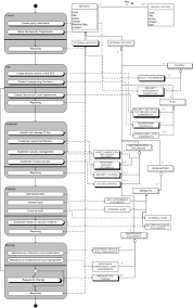 Itil Security Management Wikipedia