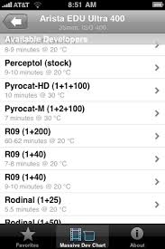 Foto Go Go App Review Massive Dev Chart For Iphone