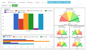 This is an improved version of a dashboard that i created last year in my. Procurement Kpis And Balanced Scorecard