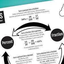 Fraction Decimal Percent Conversion Chart