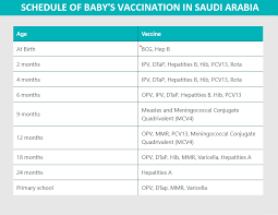 Schedule Of Vaccination For Your Child In Saudi Arabia The