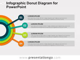 Infographic Donut Diagram For Powerpoint Presentationgo Com Infographic Powerpoint Infographic Business Infographic Design