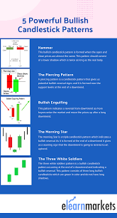 Check spelling or type a new query. 5 Bullish Candlestick Patterns Which One Is Most Reliable