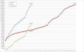 Nintendo Switch Vs Playstation 4 In Japan The Switch