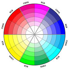 Rgb Vs Cmyk