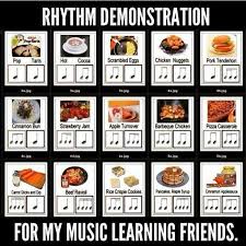 Music Rhythms Food Cold Watermelon Works Better Than Beef Ravioli Music Rhythm Music Lessons Music Lesson Plans