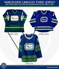 Seeking a game worn / game used king richard brodeur jersey from. Vancouver Canucks Unveil Four New Uniforms Sportslogos Net News