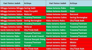 We did not find results for: Ruang Nyaman On Twitter Dari Hasil Ini Maka Kamu Sebaiknya Menikah Di Hari Yang Neptu Wetonnya Adalah 13 Dan 18 Yaitu Jumat Pon Sabtu Wage Minggu Kliwon Kamis Legi Senin Pahing Dan