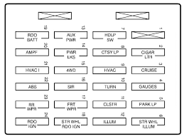 Diagram 94 Chevy S10 Fuse Box Diagram Full Version Hd Quality Box Diagram Activediagram Bnbleortensie It