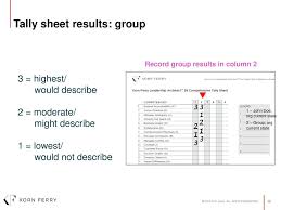 Korn Ferry Leadership Architect Global Competency Framework