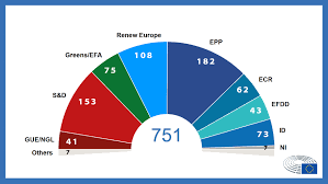 Mai mult in fiecare ciclu electoral un partid trece cu caruta pe ulita si strange ce nu mai au nevoie altii. Alegerile 2019 Cea Mai Mare PrezenÈ›Äƒ La Urne Din Ultimii 20 De Ani Actualitate Parlamentul European