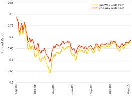 One Way Vs Two Way Glide Paths Institutional Blackrock