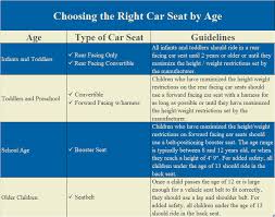 How To Choose The Right Car Seat For Safety Good Works