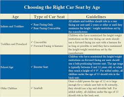 how to choose the right car seat for safety good works