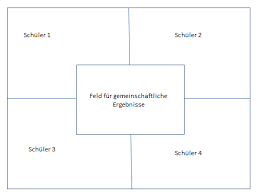 ✓ ab welchem alter ergibt sie tipp: Unterrichtsmethoden Placemat Methode Betzold Blog